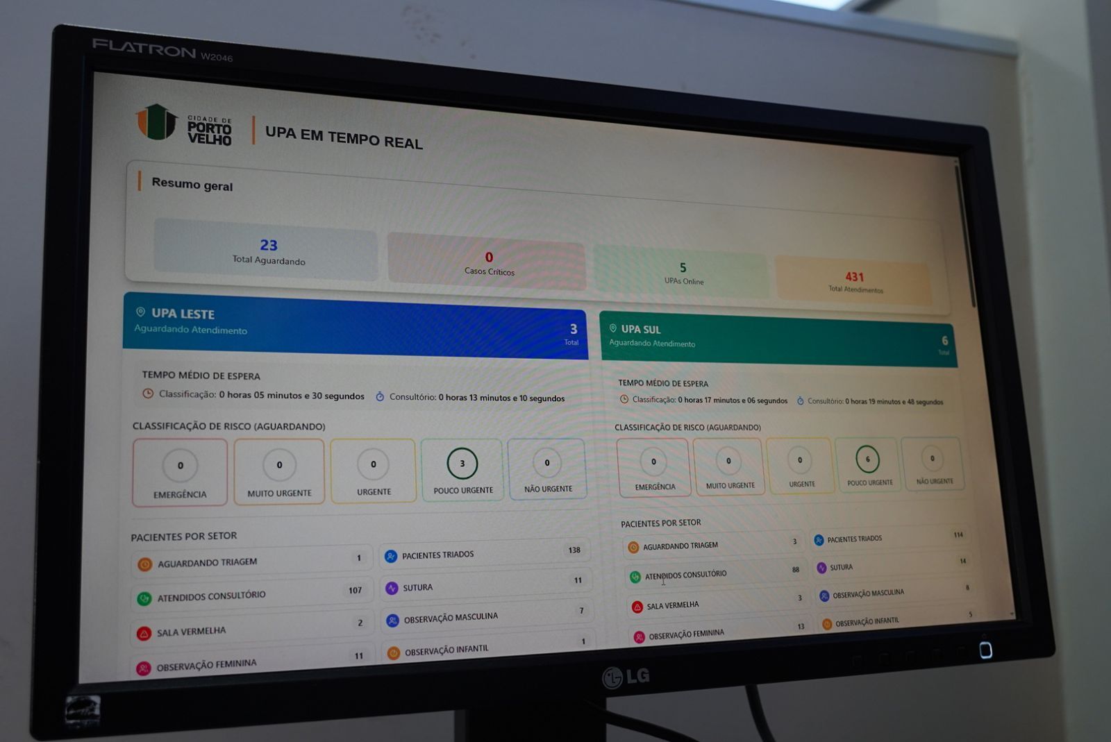 Semusa implementa ferramenta realiza o monitoramento de atendimentos das UPAs em Porto Velho
